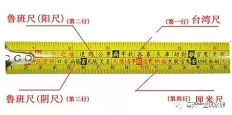 风水尺|鲁班尺的用法图解，鲁班尺的正确用法